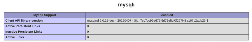 Missing The MySQL Extension