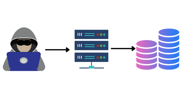 SQL Injection